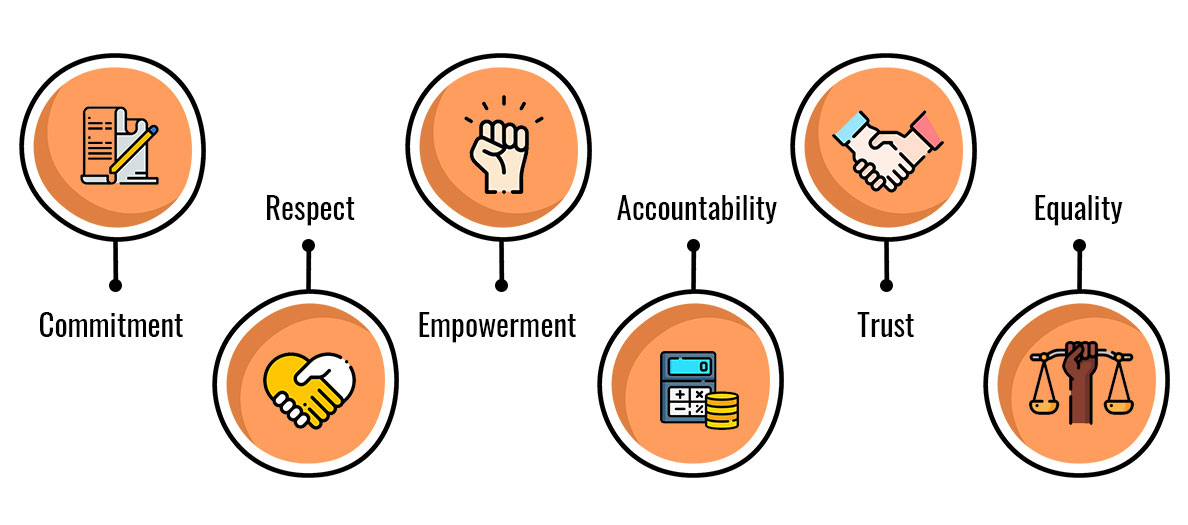 Our Core Values - Yash Abhi Microservices Foundation